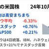 前日の米株は高安まちまち　ダウは決算反応が悪く4日続落　ナスダックはテスラ+21％で反発　2024年10月25日