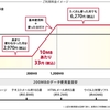ドコモ、戸建て向け2段階定額料金の光ブロードバンドサービス「ドコモ光ミニ」を2025年3月末で提供終了