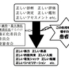 &#10108;患者会はナニを目指したのか　　この黒矢印↓自体をぶち壊したいわけです