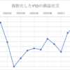 2021年1月の損益状況