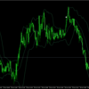 CCIとBollinger Bandsの相性は抜群！？【※高勝率連発中！】