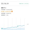 WealthNavi(ウェルスナビ)運用実績27日目