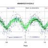 ASAS052212+2224.2のphase plot