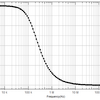 (R) ggplot2パッケージでbode線図を描くための設定暫定版