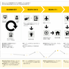 カスタマージャーニーマップの作り方