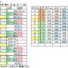 ８月１日（日）新潟・函館競馬場の馬場見解