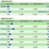 保有銘柄について(2023年1月10日)