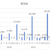 2月配当金