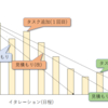 「アジャイルサムライ」を（とりあえず）読了した