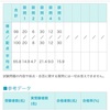 社会人が独学で簿記3級に2か月で受かった体験記②