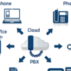 PBX Services Hosted By Cloud System