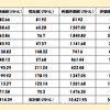 【米国連続増配株式運用状況2020年12月30日】VOO・ETF買い増し