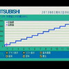 エコガイドＴＶ速報