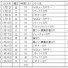 ヨガ継続にKMメソッド取り入れてみる　～第69回：2024年2月のヨガ記録