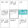 健康管理には2種類ある。「受け身の健康管理」と「攻めの健康管理」の違い