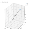 【Python】1.1.1：ベクトルの例【『スタンフォード線形代数入門』のノート】