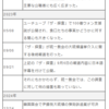 韓国検察による元統一教会権力者に対する緊急押収捜査　時系列と疑惑の内容短縮版