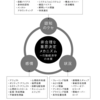 行動経済学が最強の学問である