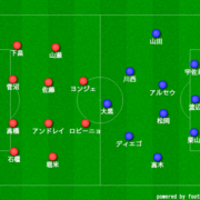 京都サンガ カテゴリーの記事一覧 Take It Easy