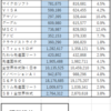 ２０２２０８Ｍ―ＦＵＮＤ戦記