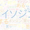 　Twitterキーワード[イソジン]　08/04_18:00から60分のつぶやき雲