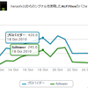 MetaTrader4からTwitter に投稿する。