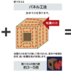 何度も来る地震の揺れを半減する