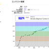 AtCoderで青色になってJOI春合宿に行って受験生になった