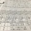 ●文科系のためのKEIRIN入門①　「競輪新聞とは？」（2013年9月9日）