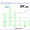 DXのコンテストでCQを出してみた