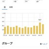 もしかして顔を見せると信用がアップするのか？