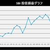 株式投資　7月第1週の成績