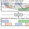【論文紹介】Graph-PIT: Generalized permutation invariant training for continuous separation of arbitrary numbers of speakers