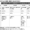 知られざる韓国年金制度