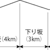 【公務員試験009】国家公務員総合職試験