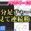 バイナリーオプション「5分足チャートを見て連続勝利！」60秒取引