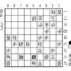 20181216今日の一手（その800）；玉頭戦の考え方
