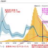 真相「緊急事態宣言は効果なし」が見えて、この先どう展開するか