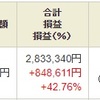 ジュニア NISA - 21 Week 28（170 週目 : +84.9 万円）x 2