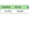 ひふみプラス　経過報告（ひふみプラスはSBI証券でも購入可）