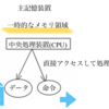 主記憶装置とは