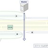 Hudsonを利用してファイルI/Fを実現したい(3)