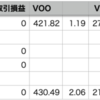 VOO+2.08% ＞ 自分+1.91%