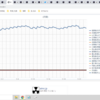 ★★【 フクシマ（会津若松）＋ 東京（根津）  ０．１ ２ １ μ 】★★／★【 アカウント （突然） 凍結 ＋ 停止 … 【 抹消！？ 】 … 継続・悪化！ 中 】★　（＋補遺っ）