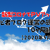 【コロナでPVアップ？】初心者ブログ運営の現実10ヶ月経過｜山あり谷あり編（2020年5月号）