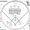 3/26：学童部総合開会式‼️