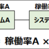 複数のシステム(直列システム・並列システム)の稼働率の計算方法を分かりやすく解説 【基本情報技術者・応用情報技術者試験】