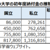 「子どもの教育は親の責任」ではない