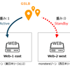 3ステップで導入！GSLBを使ってDR対策にトライ