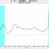 2023/9　米・M2　前年同月比　-3.6%　△